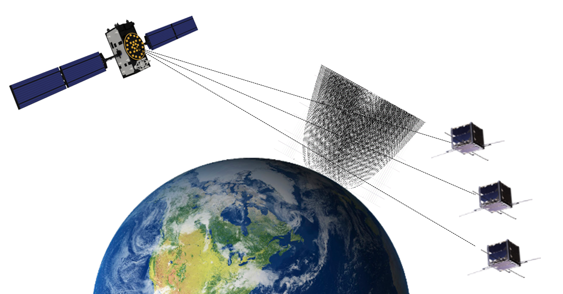 Enlarged view: Principle of GNSS remote sensing