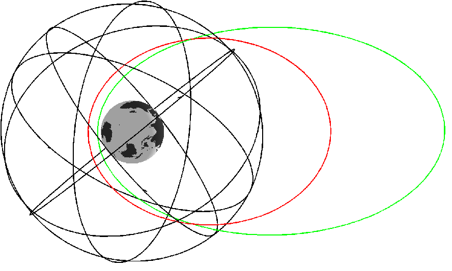 Enlarged view: Proposed EGRIP orbits
